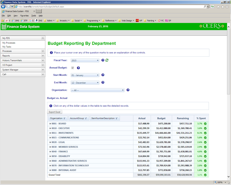 Finance Data System budget reporting by department