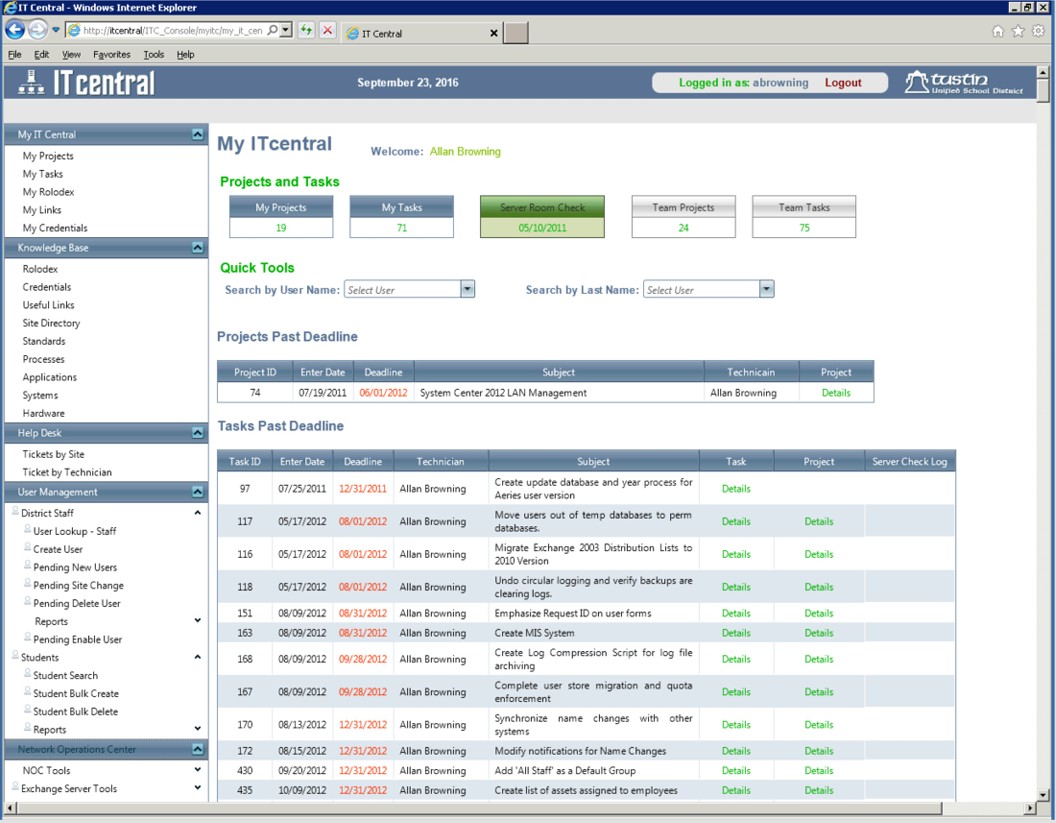 IT Central operational dashboard