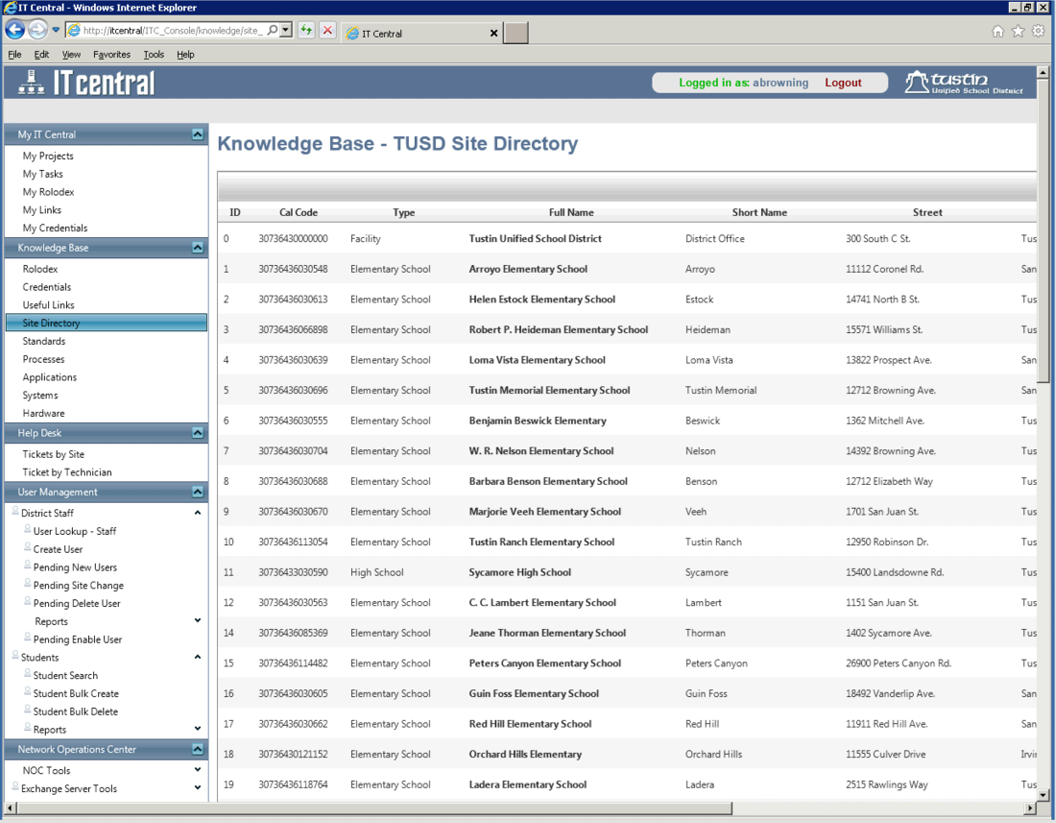 IT Central organizational knowledge base and site directory
