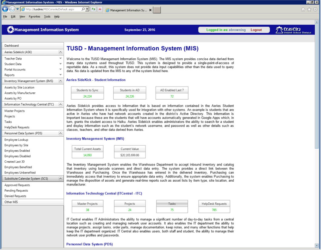 Management Information System