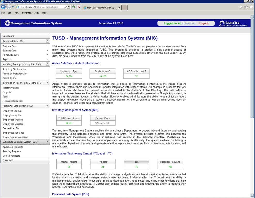 Management Information System dashboard