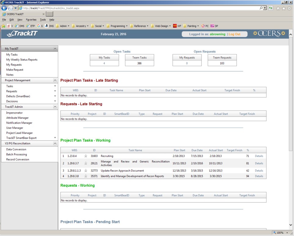 TrackIT project task and request dashboard